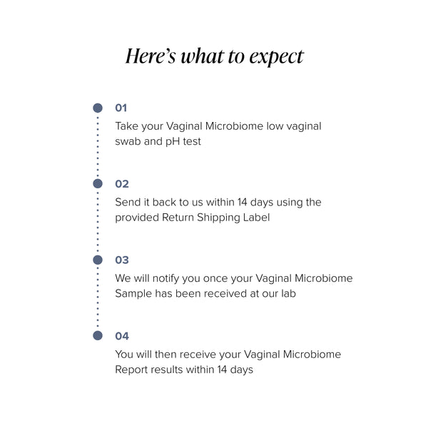 Vaginal Microbiome Test