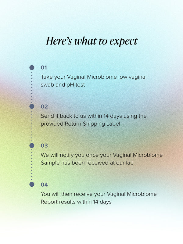 Vaginal Microbiome Test
