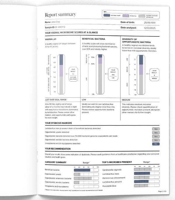 Example vaginal microbiome test report showing pH, beneficial bacteria and dysbiosis markers