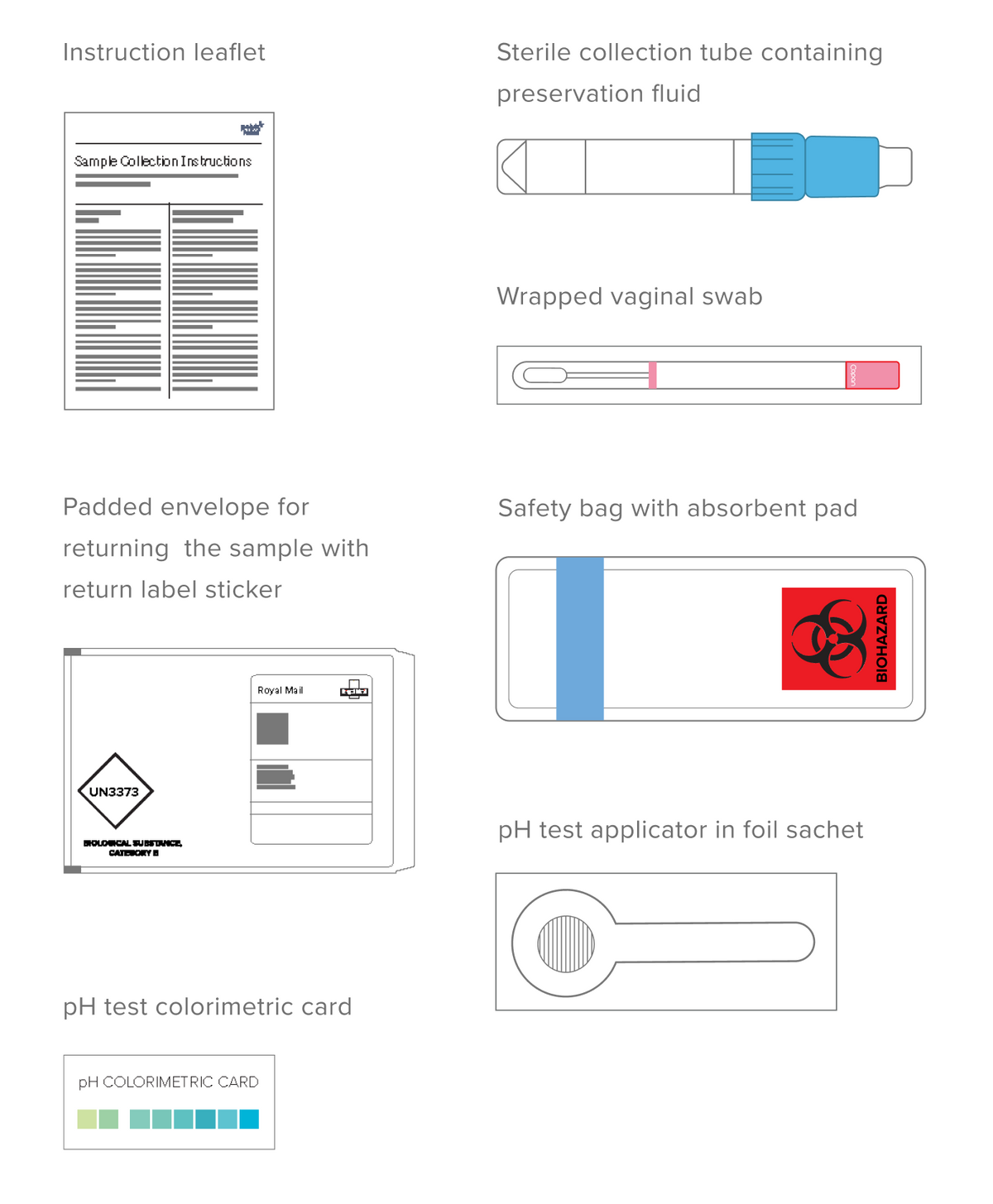 Vaginal Microbiome At-Home Test Kit - Pelvic Relief